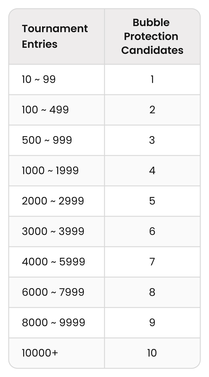 Poker Insurance: Reducing Variance or Wasting Money?