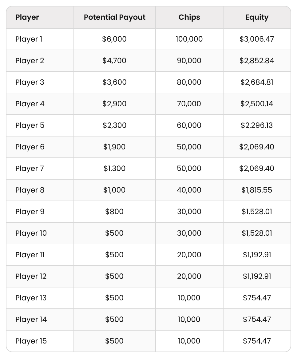 Poker Insurance: Reducing Variance or Wasting Money?
