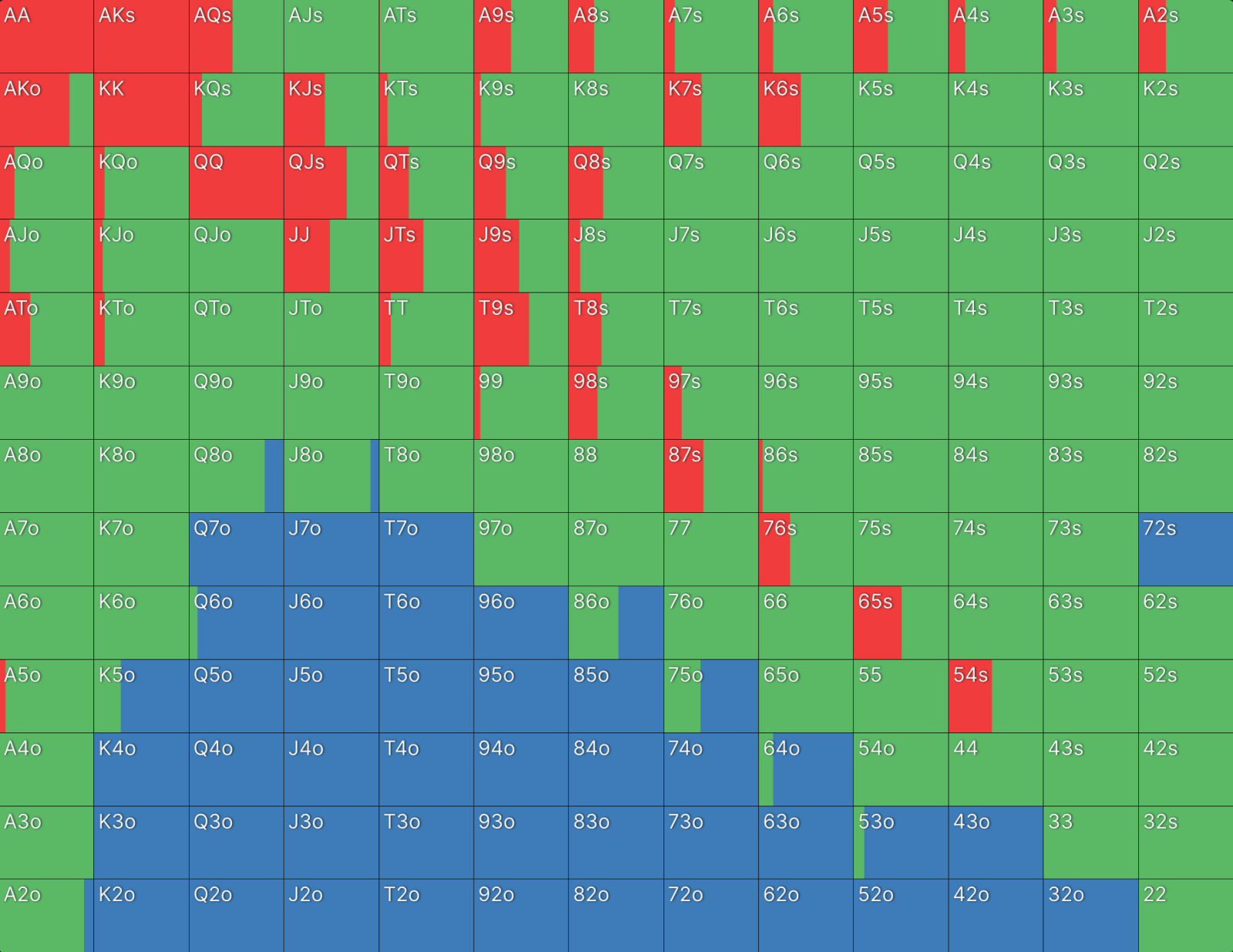 Rake & Rakeback Explained: Optimize Your Poker Earnings