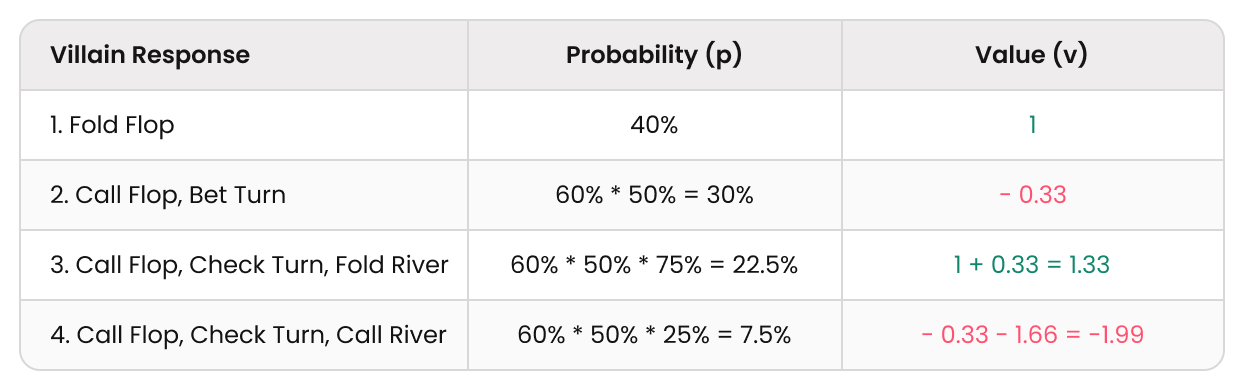 The Math of Multi-Street Bluffs