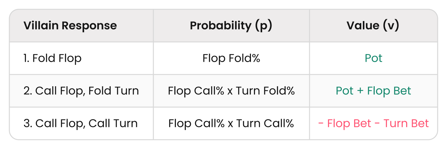 The Math of Multi-Street Bluffs