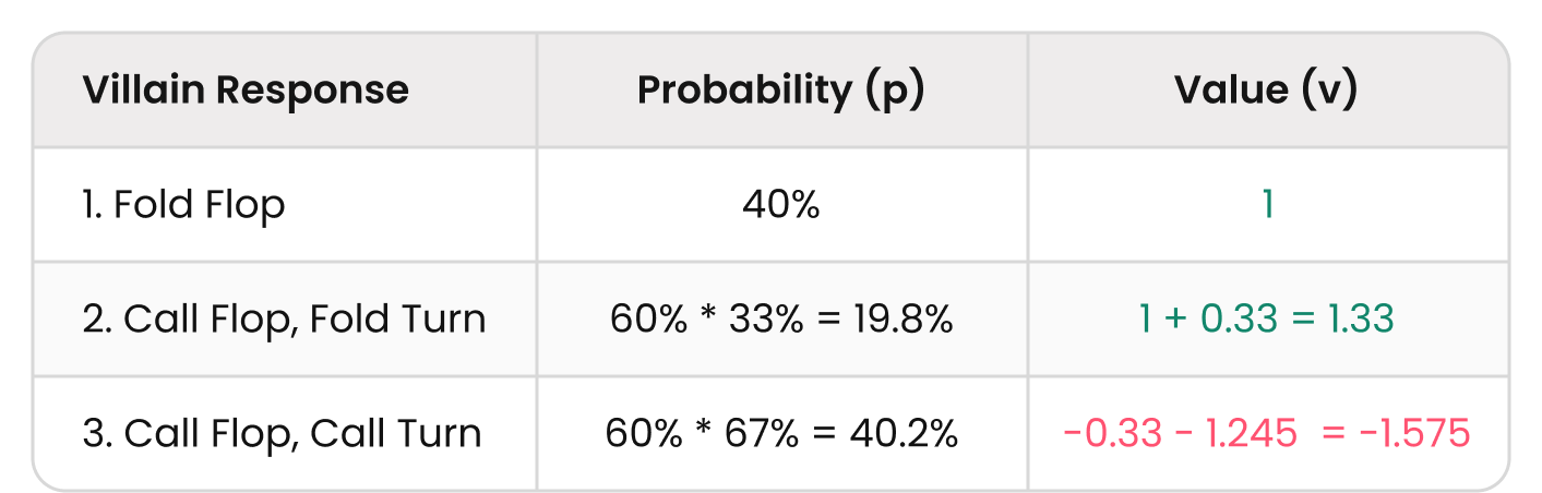 The Math of Multi-Street Bluffs