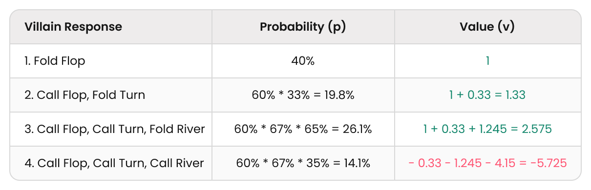 The Math of Multi-Street Bluffs