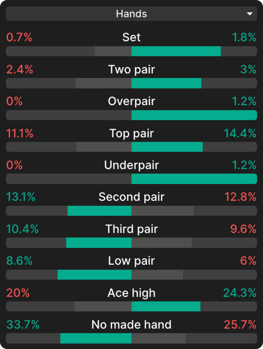 The Mechanics of C-Bet Sizing