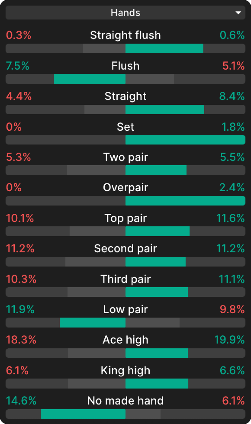 The Mechanics of C-Bet Sizing