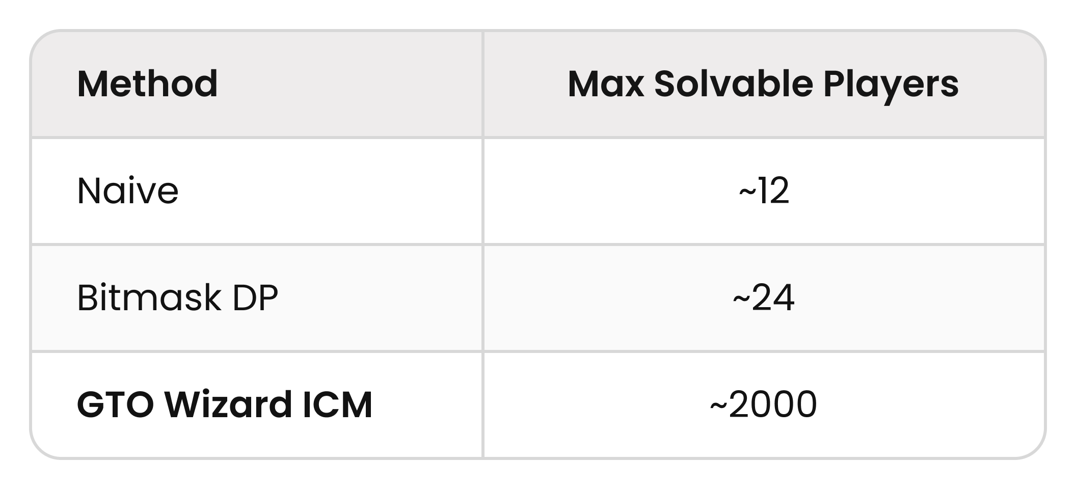 Theoretical Breakthroughs in ICM