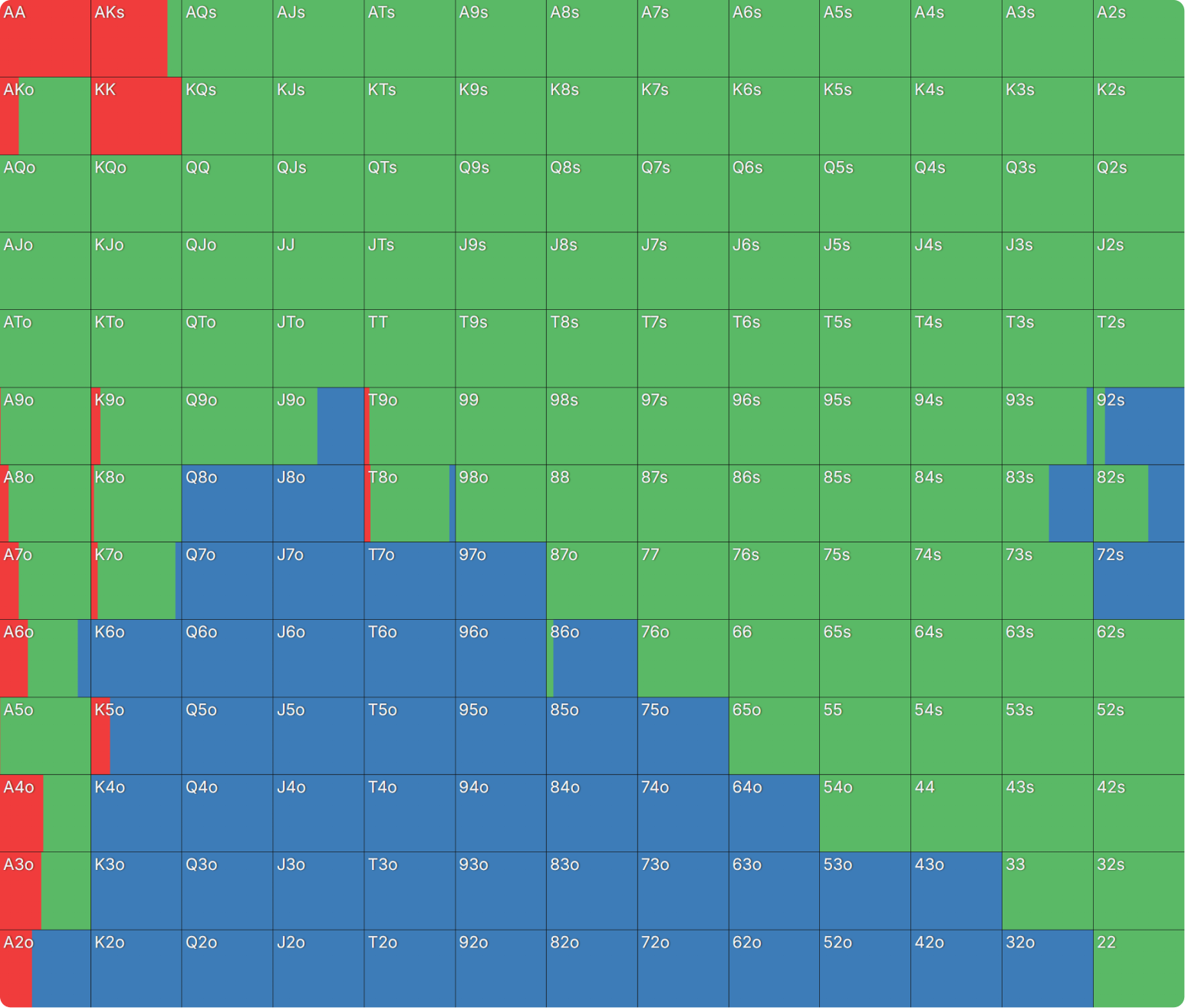 How Significant Is ICM After Late Registering a Tournament?