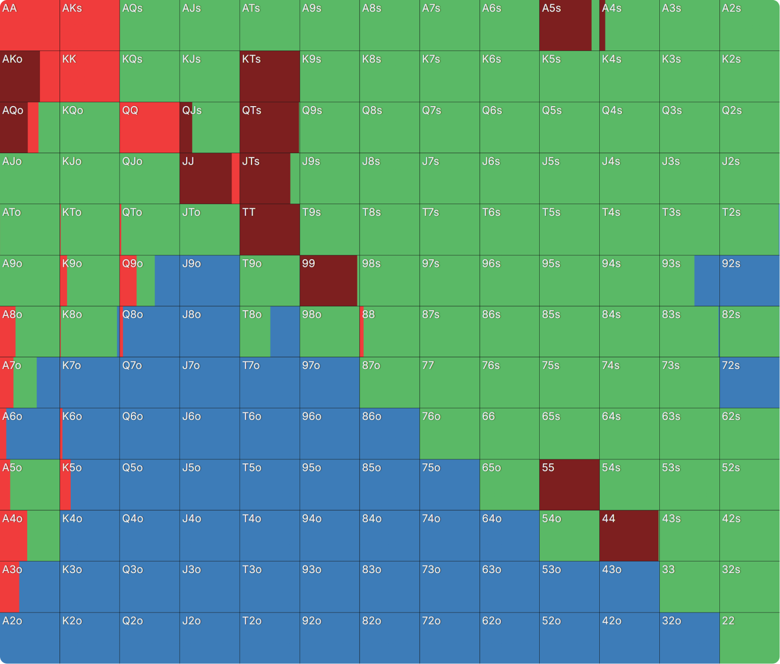How Significant Is ICM After Late Registering a Tournament?