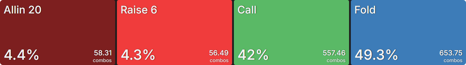How Significant Is ICM After Late Registering a Tournament?