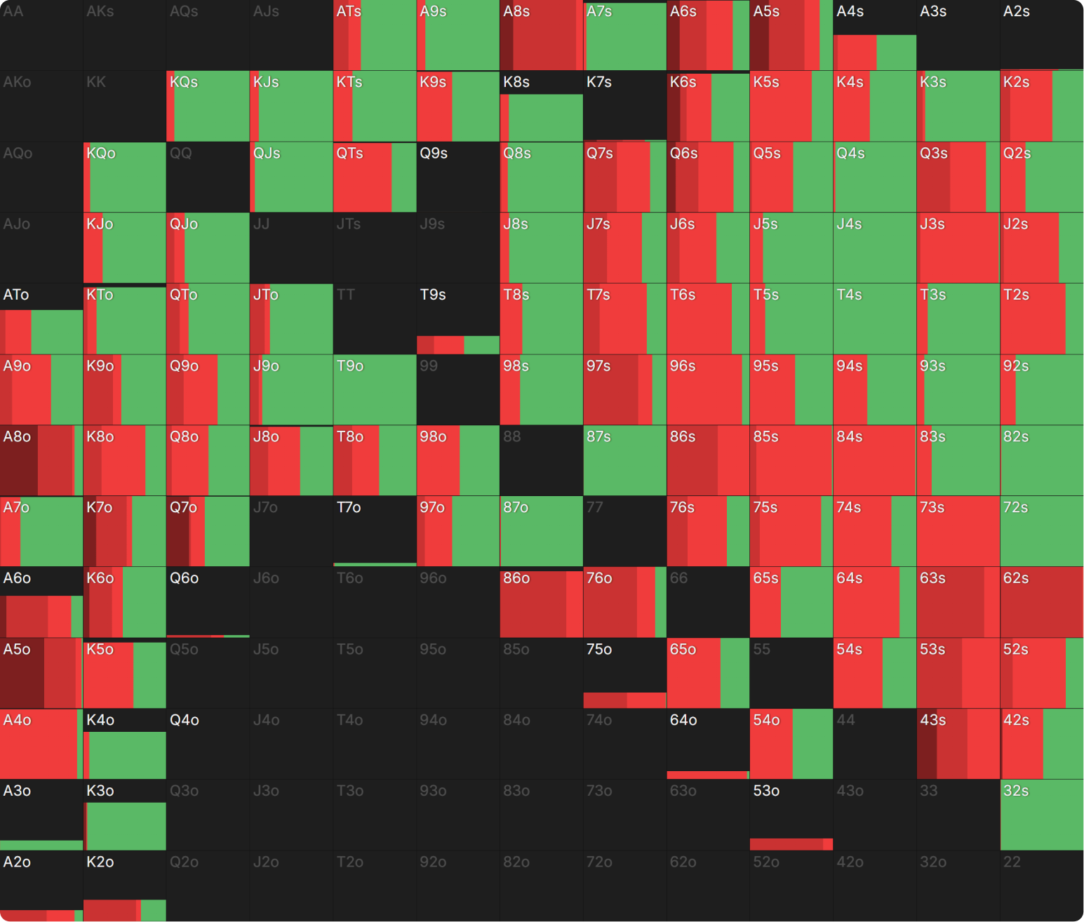 How Significant Is ICM After Late Registering a Tournament?