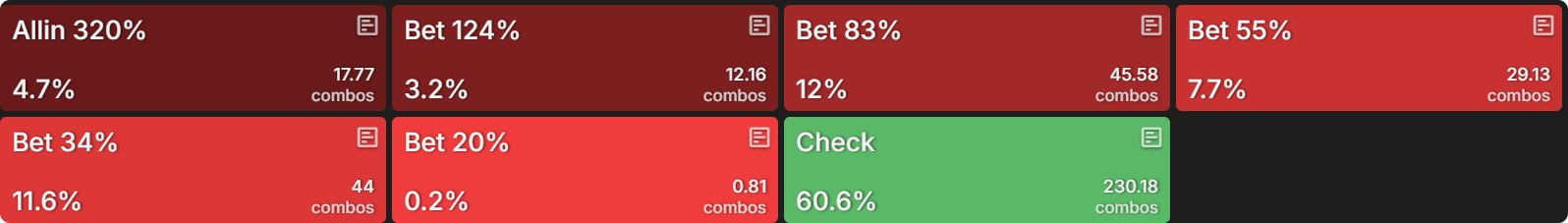 How Significant Is ICM After Late Registering a Tournament?