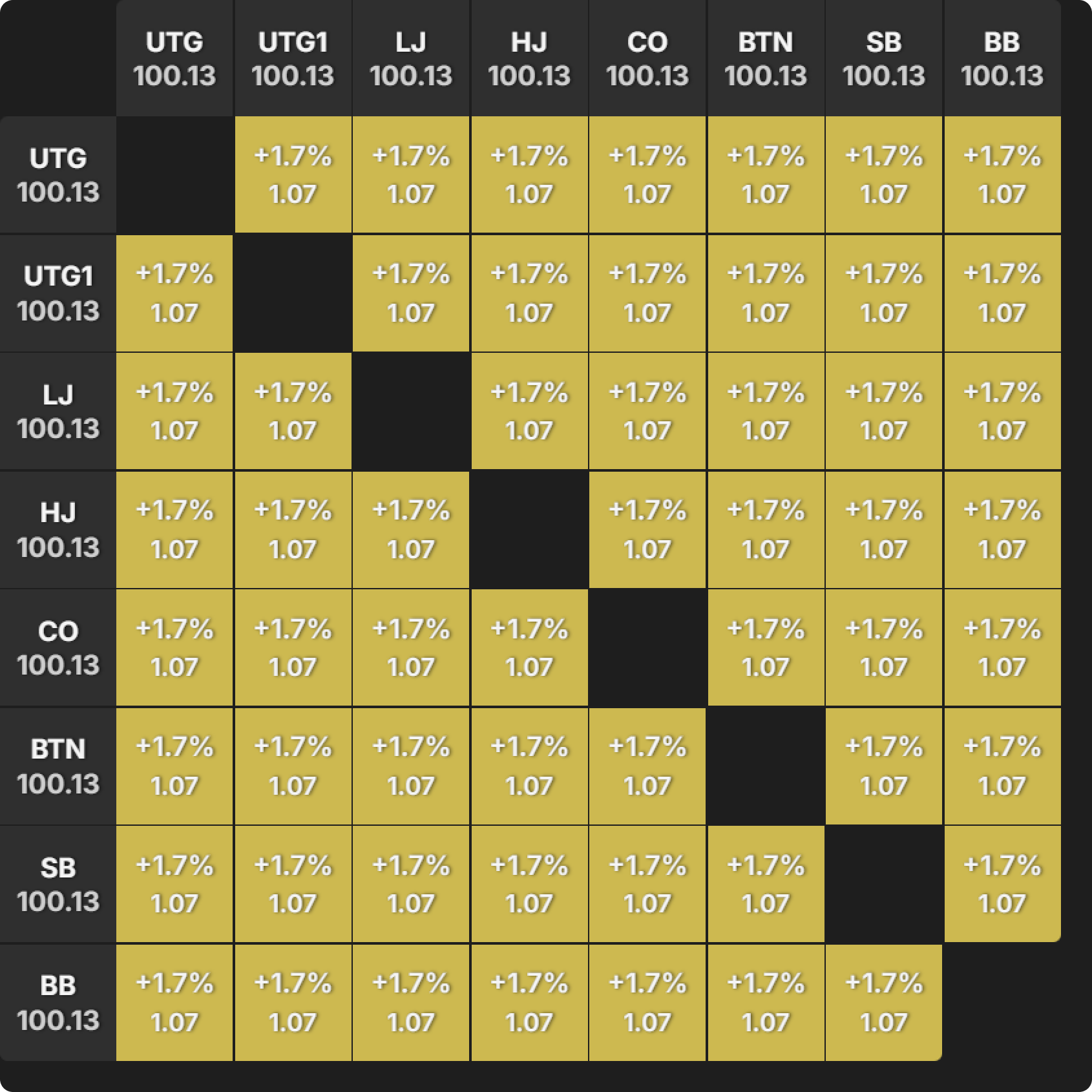 How Significant Is ICM After Late Registering a Tournament?