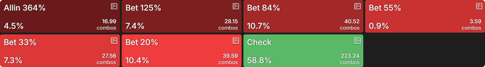 How Significant Is ICM After Late Registering a Tournament?