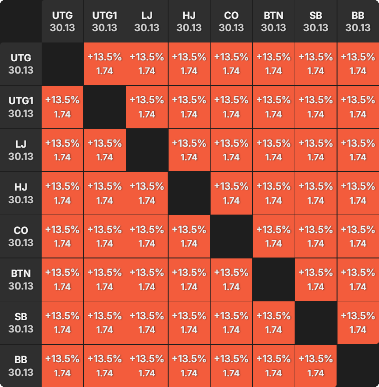 How Significant Is ICM After Late Registering a Tournament?