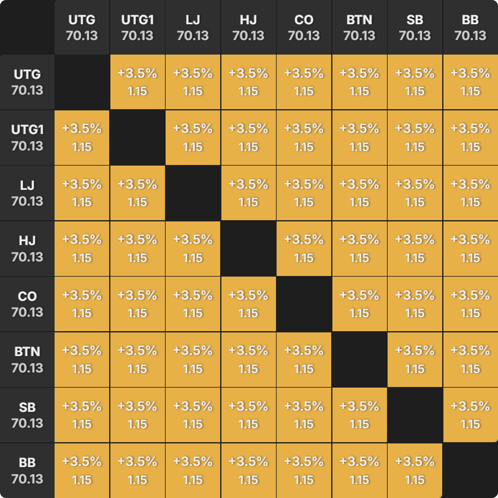 How Significant Is ICM After Late Registering a Tournament?