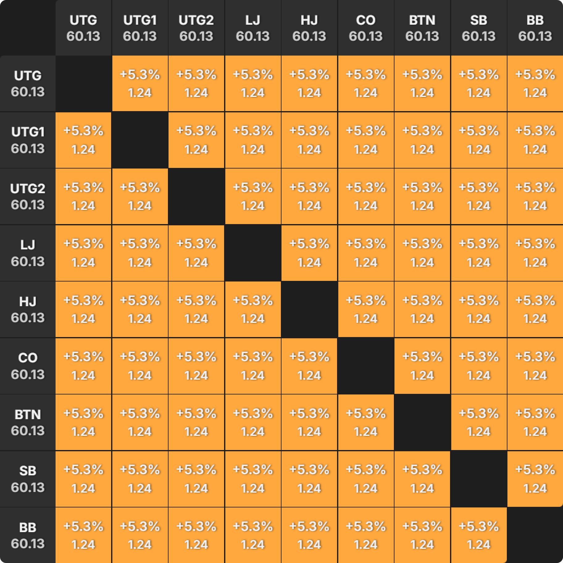 How Significant Is ICM After Late Registering a Tournament?