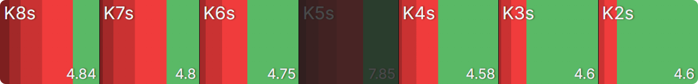 Slow-Playing