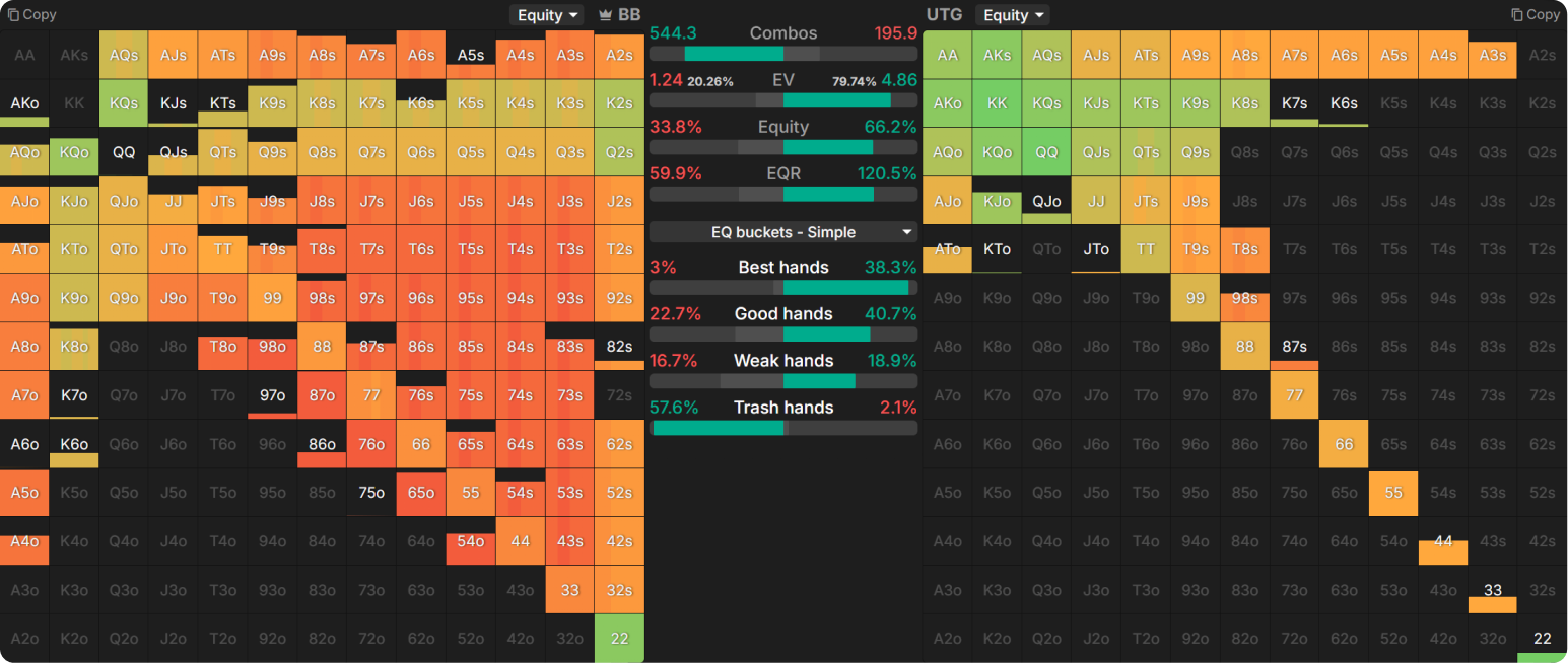 The Magic of Equity Buckets