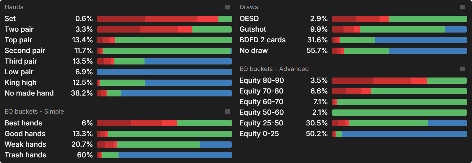 The Magic of Equity Buckets