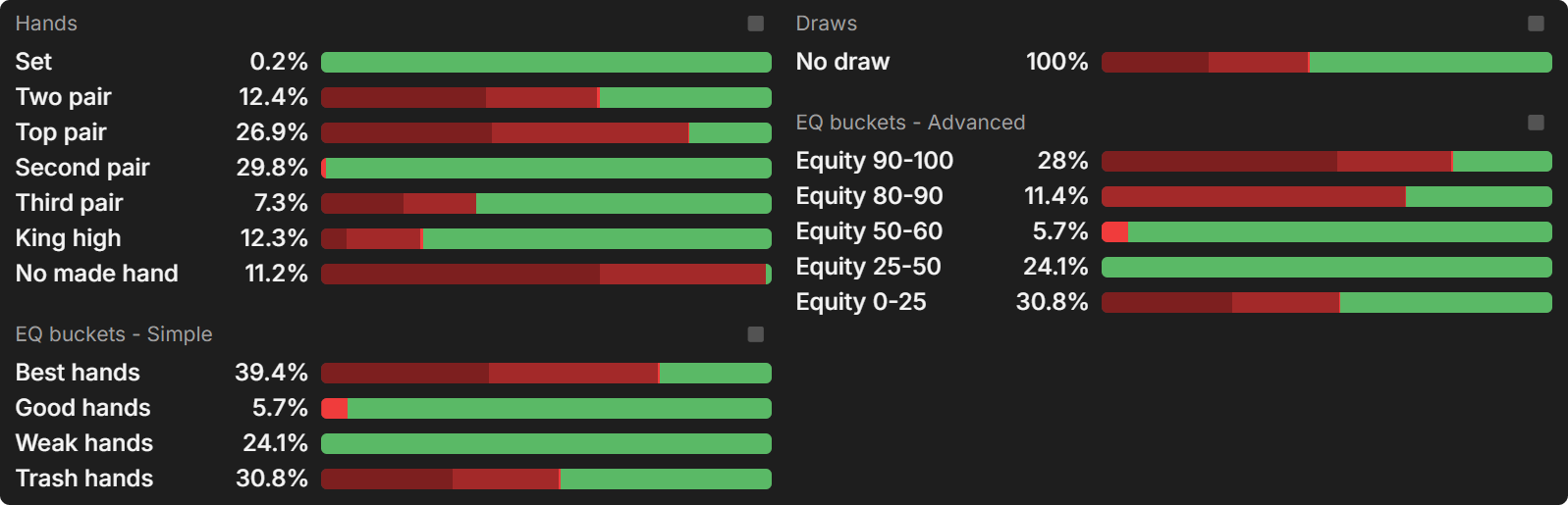 The Magic of Equity Buckets