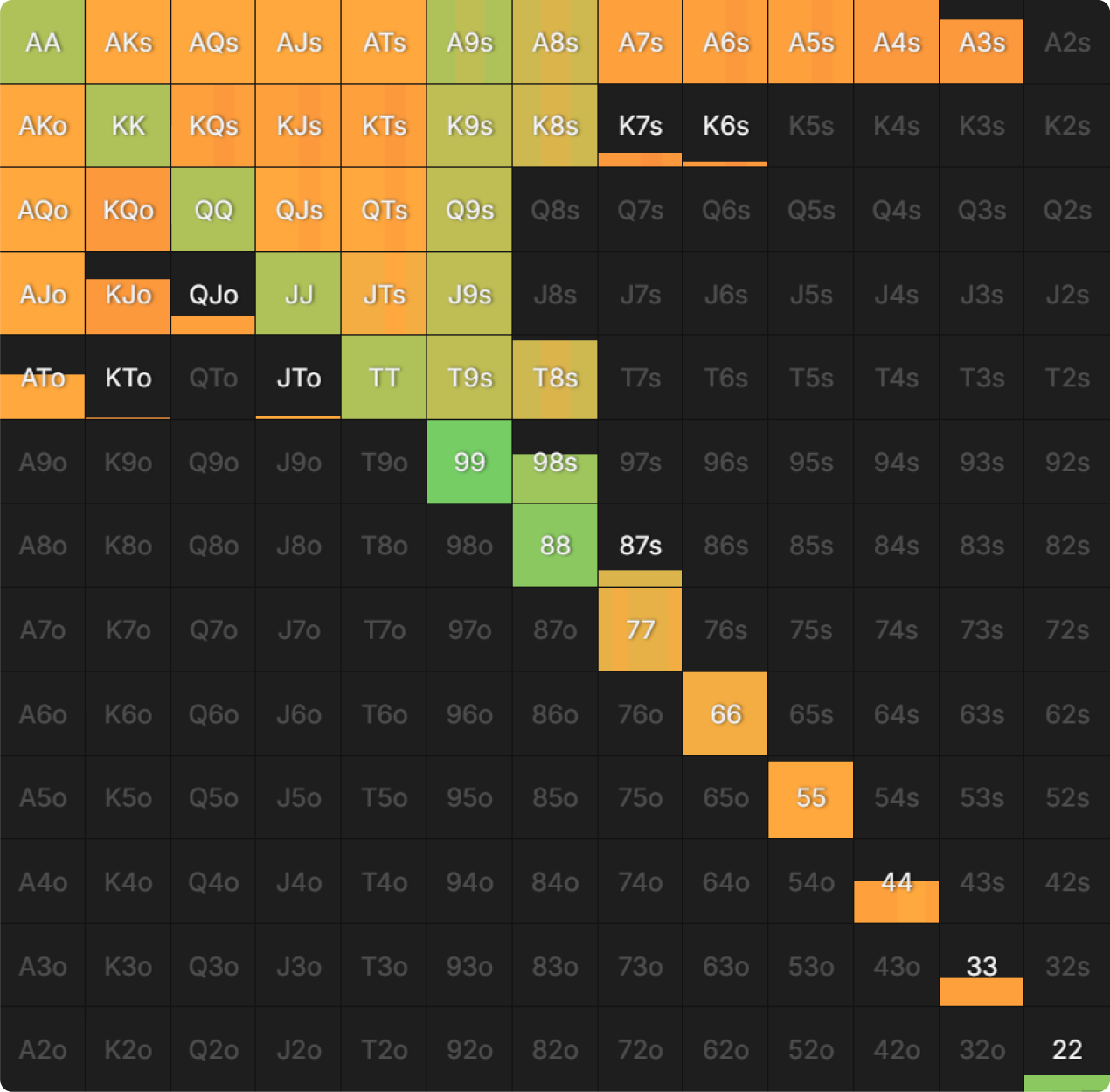 The Magic of Equity Buckets