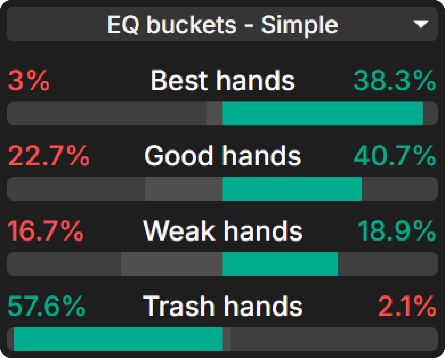 The Magic of Equity Buckets