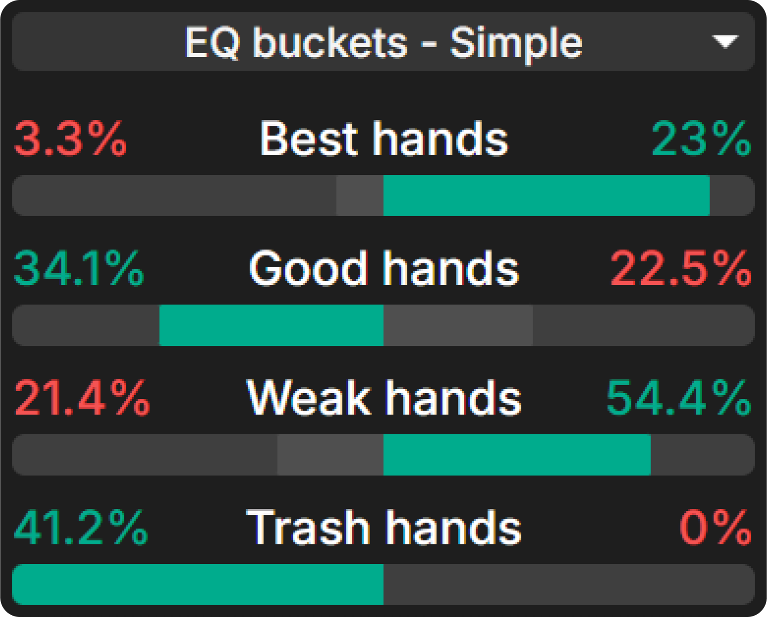 The Magic of Equity Buckets