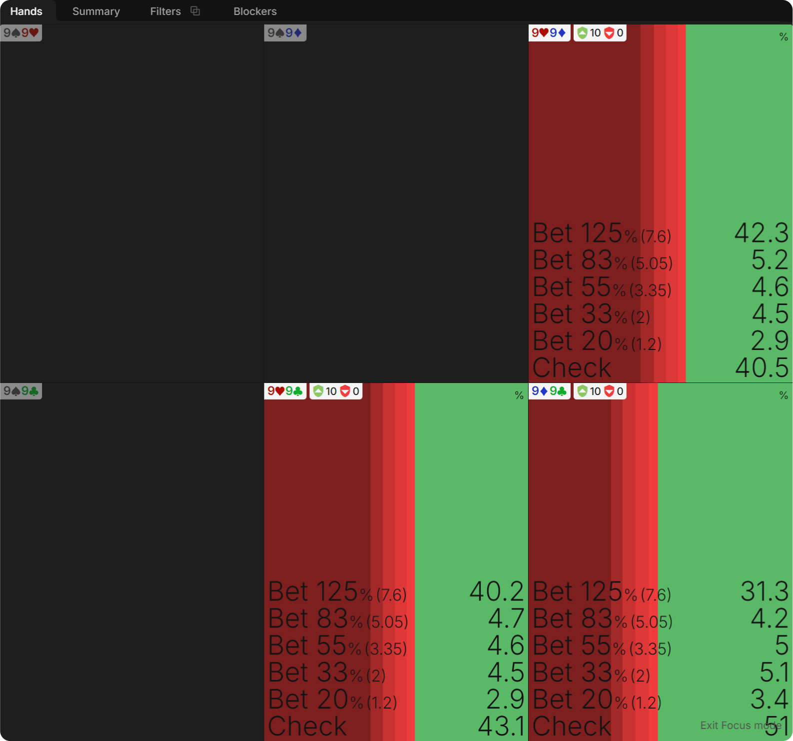 The Magic of Equity Buckets
