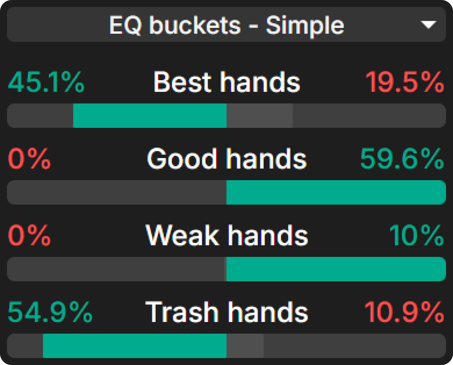 The Magic of Equity Buckets