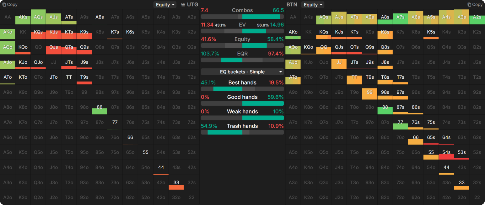 The Magic of Equity Buckets