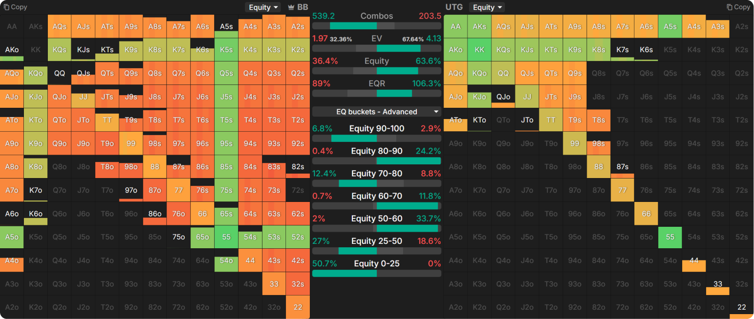 The Magic of Equity Buckets