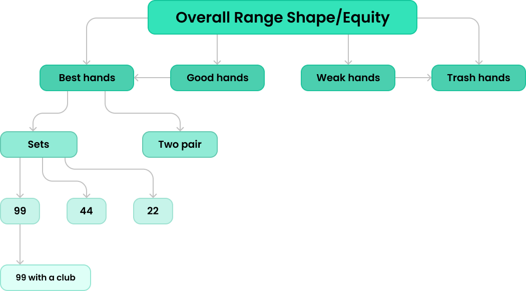 The Magic of Equity Buckets