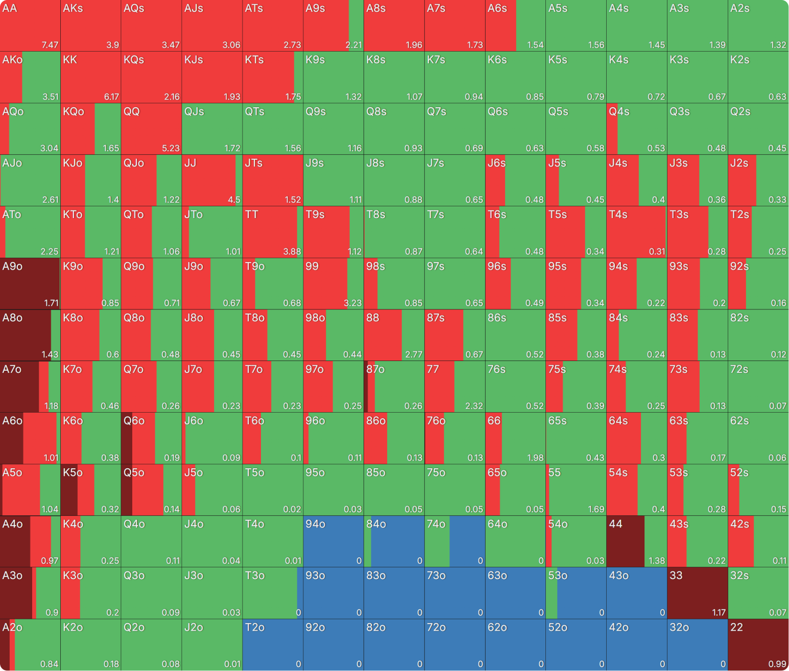 gto wizard why so much an exploration of larger than geometric bet sizing image 1