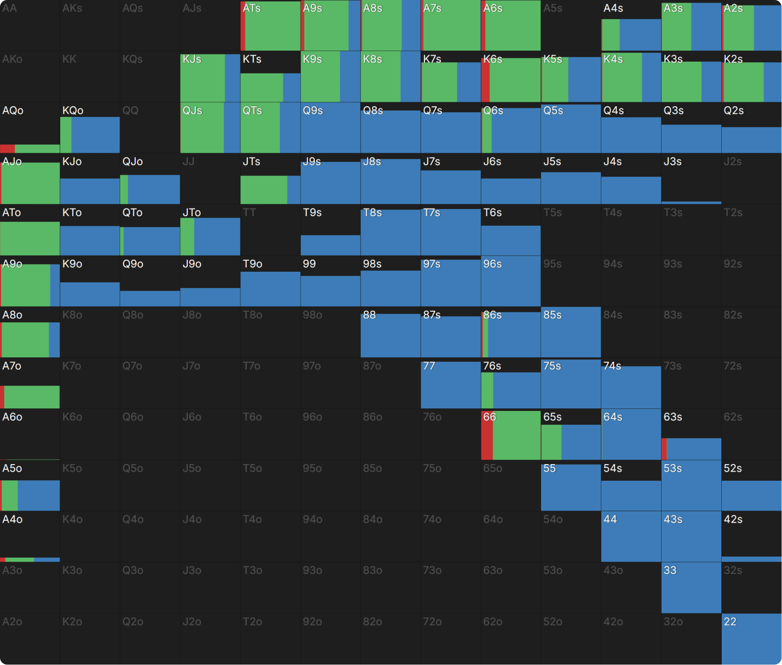 gto wizard why so much an exploration of larger than geometric bet sizing image 11