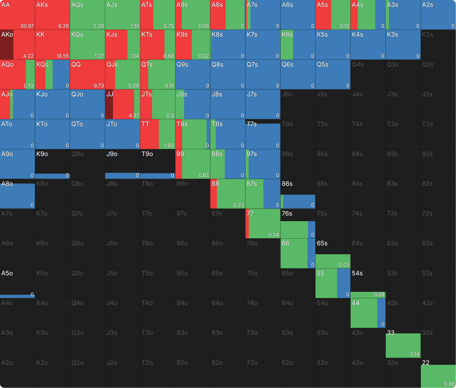 gto wizard why so much an exploration of larger than geometric bet sizing image 2