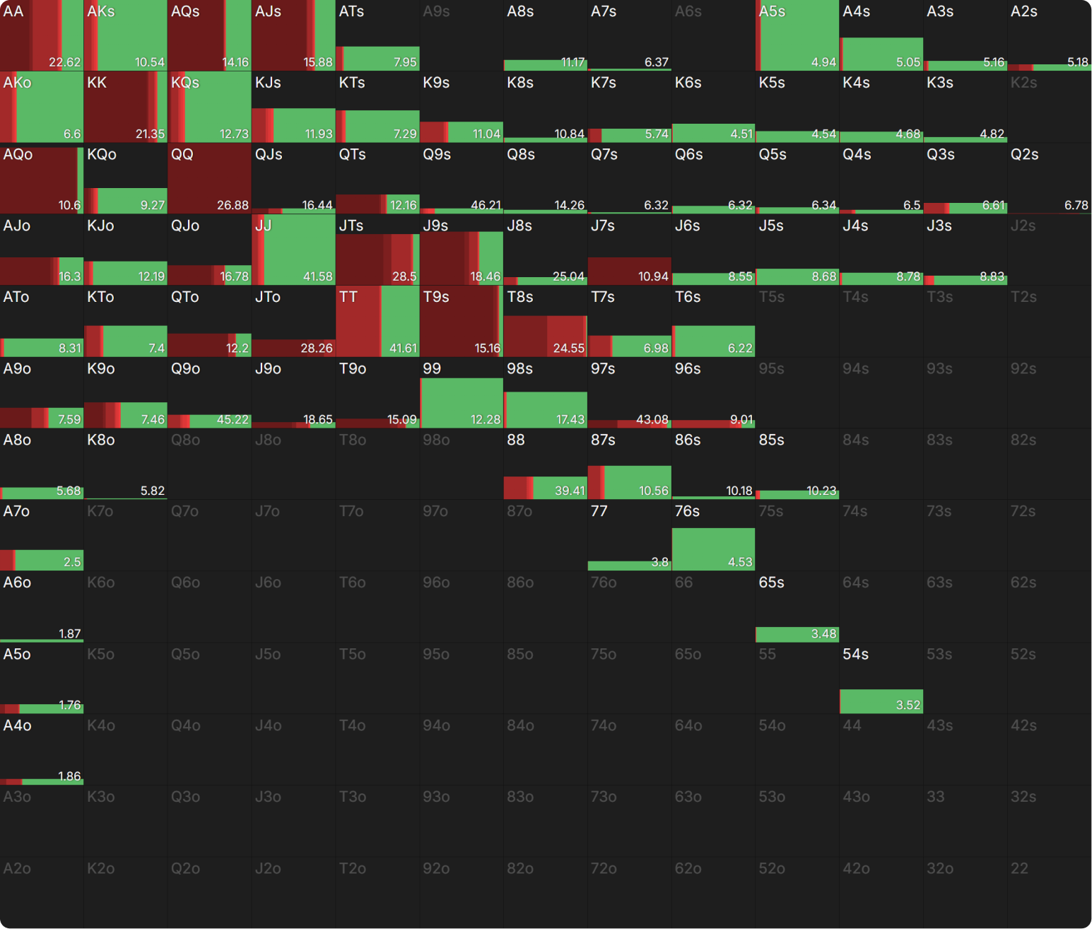 gto wizard why so much an exploration of larger than geometric bet sizing image 3