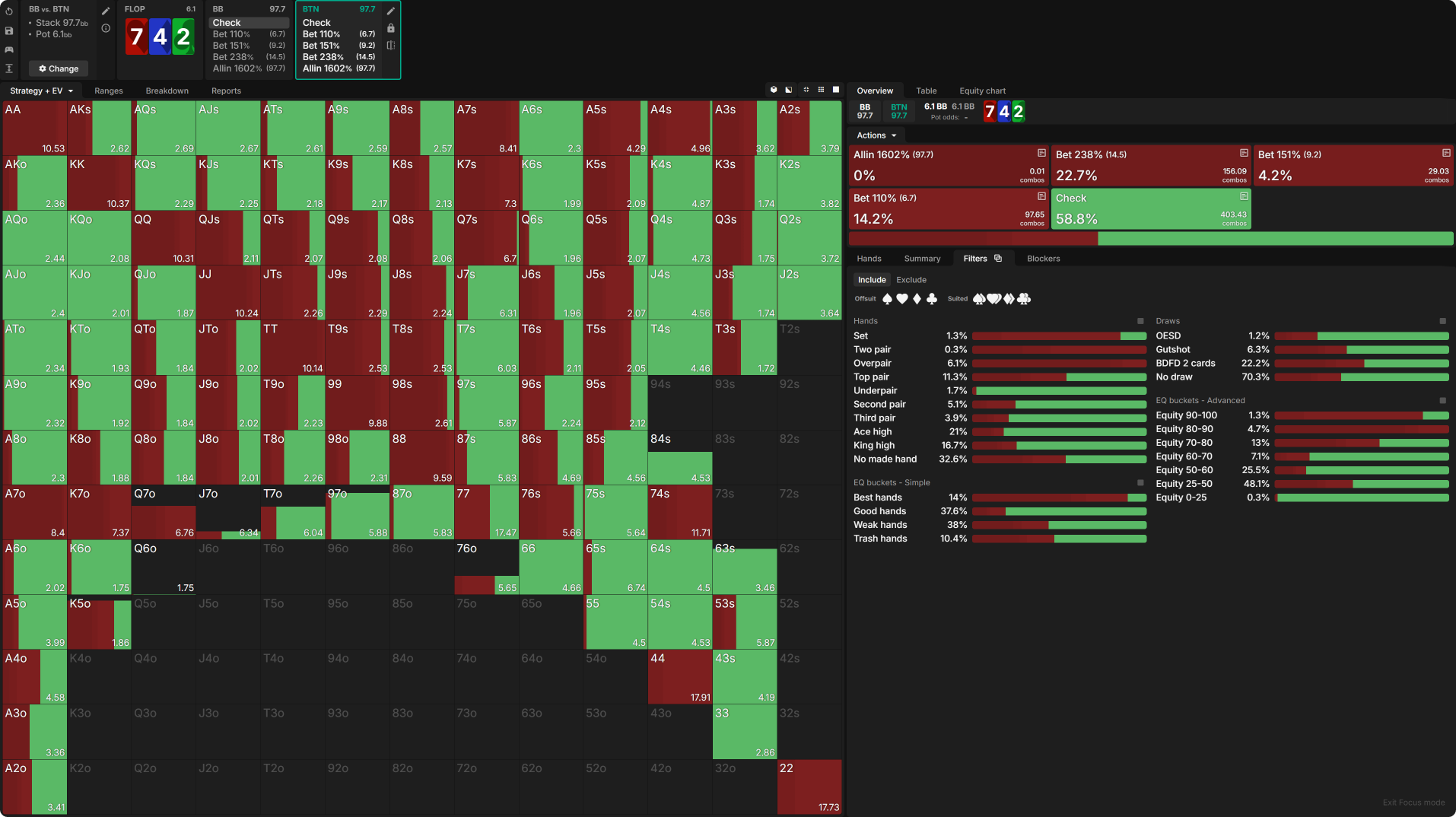 gto wizard why so much an exploration of larger than geometric bet sizing image 6