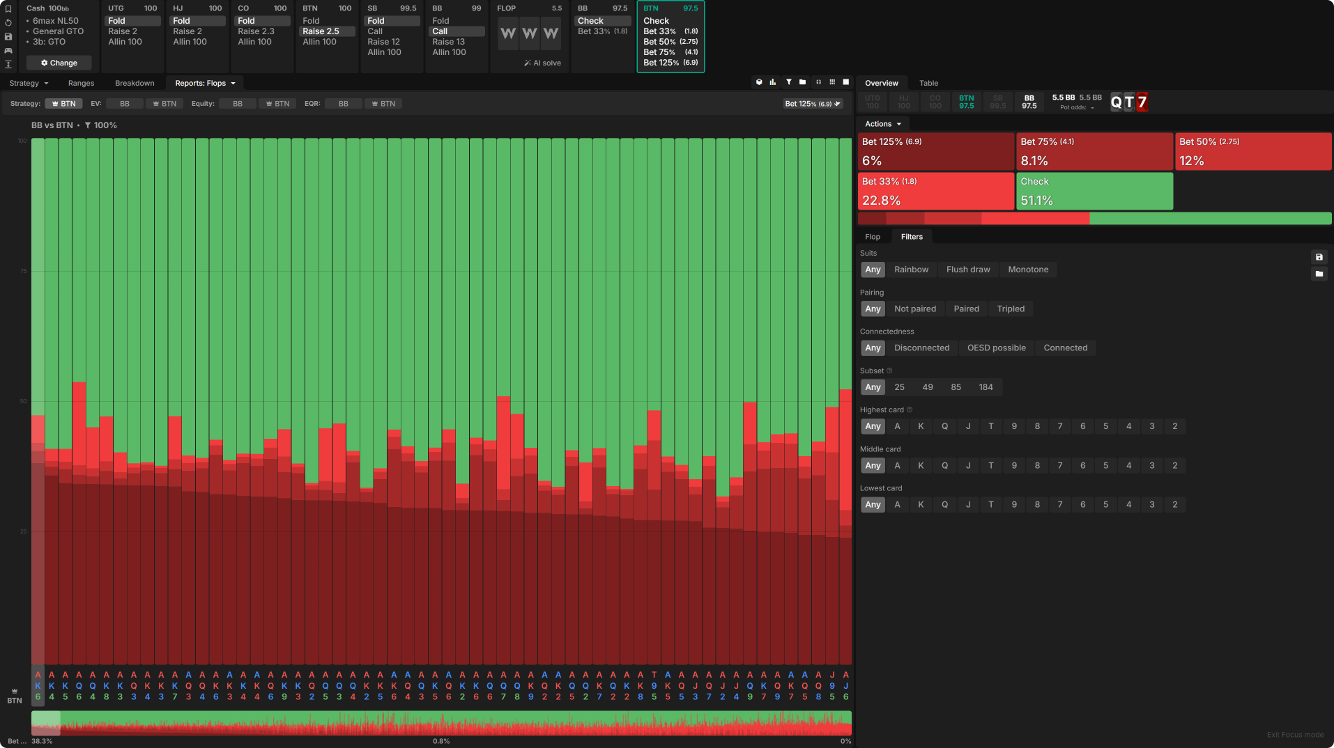 gto wizard why so much an exploration of larger than geometric bet sizing image 9