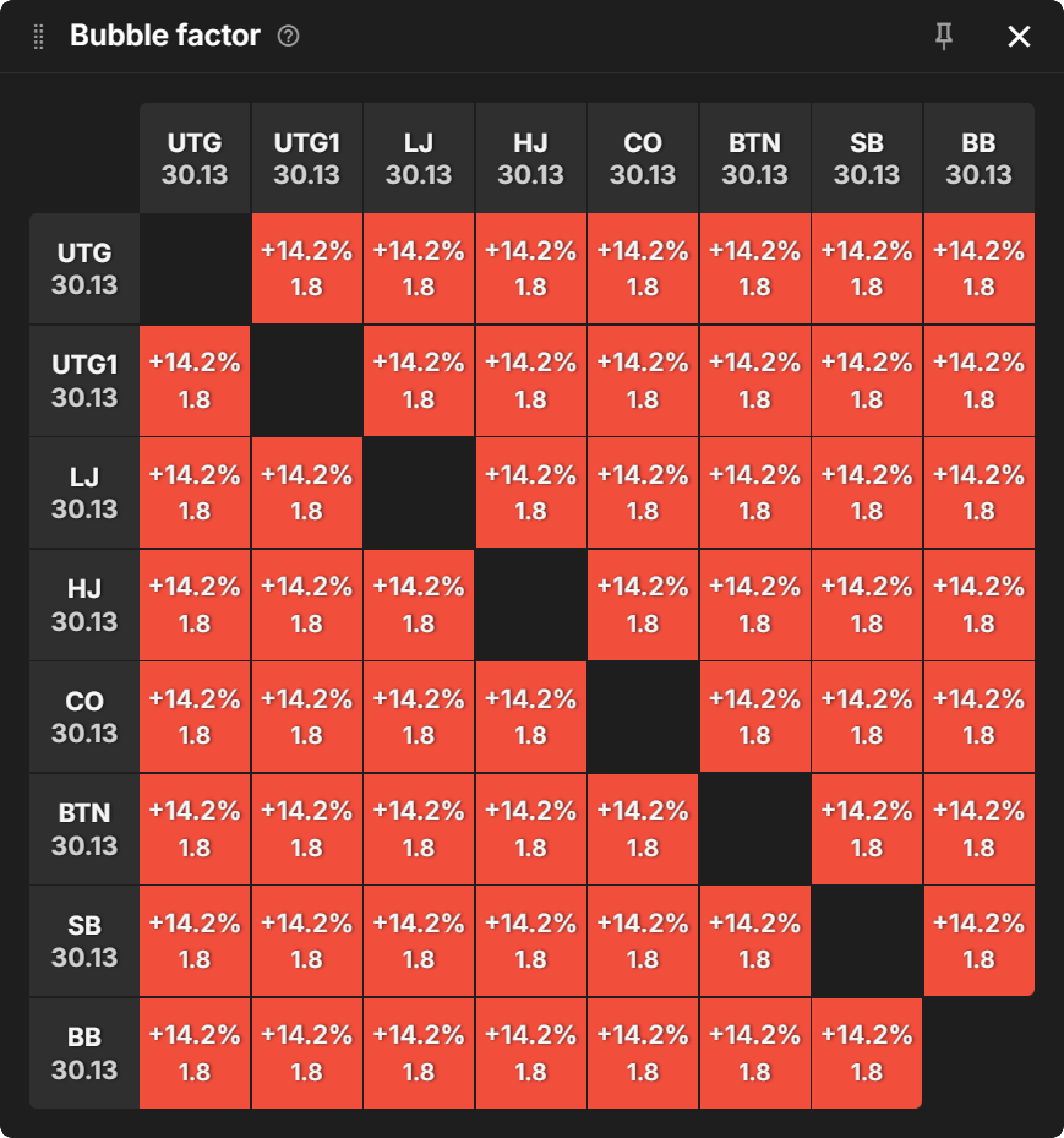 PKO Versus Classic: Preflop RFI Range Comparisons