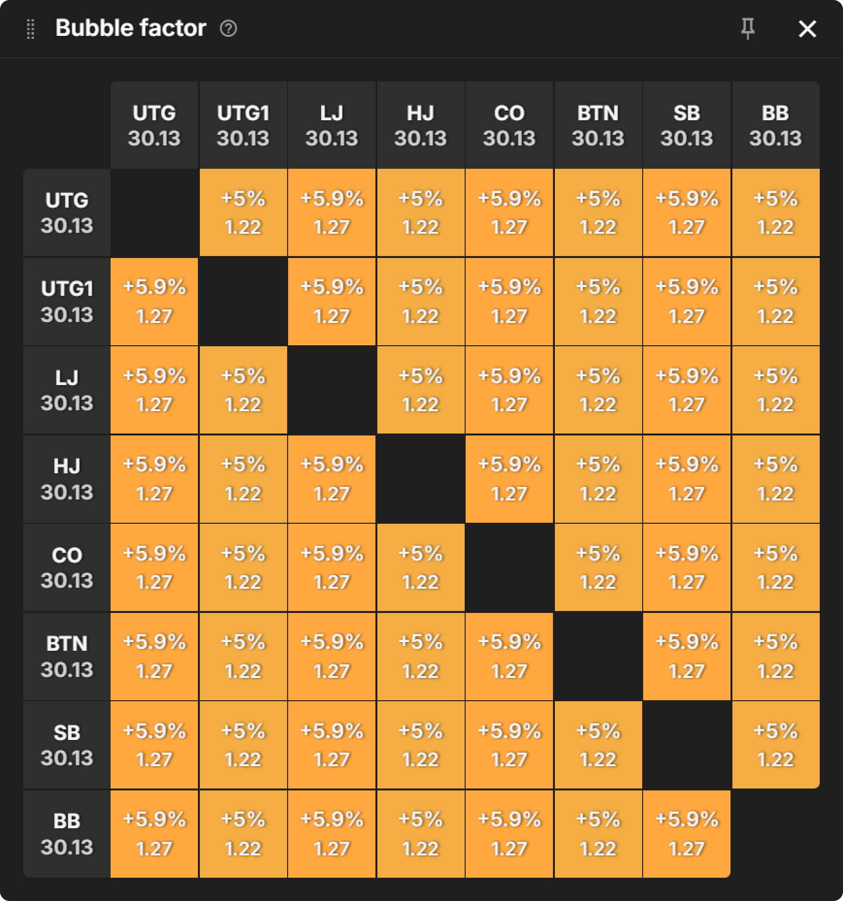 PKO Versus Classic: Preflop RFI Range Comparisons