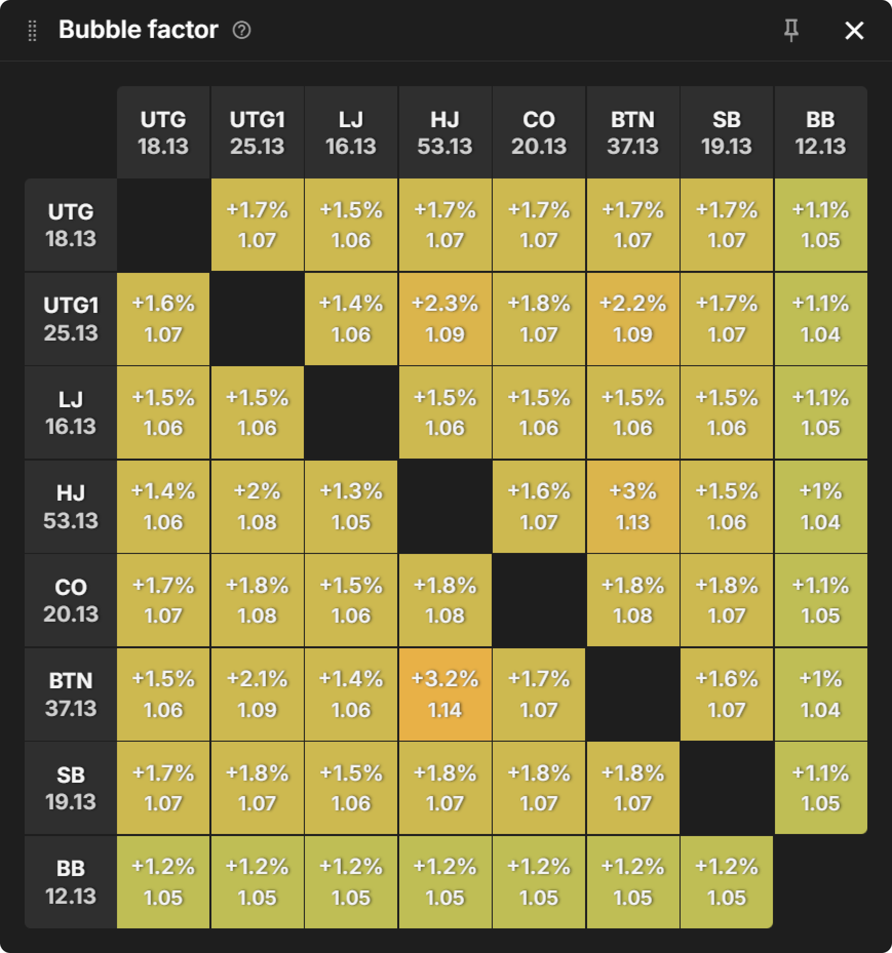 PKO Versus Classic: Preflop RFI Range Comparisons