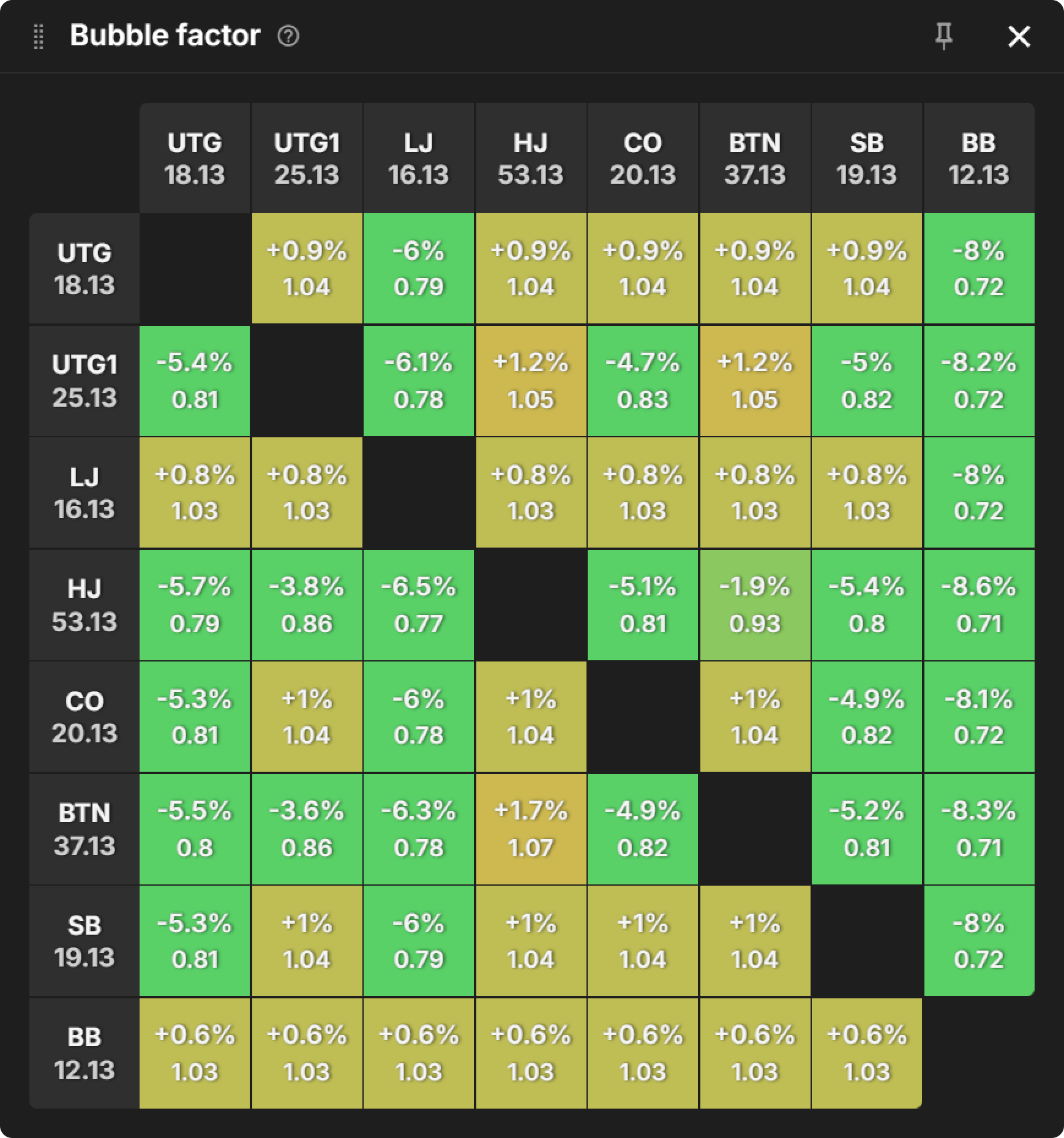PKO Versus Classic: Preflop RFI Range Comparisons