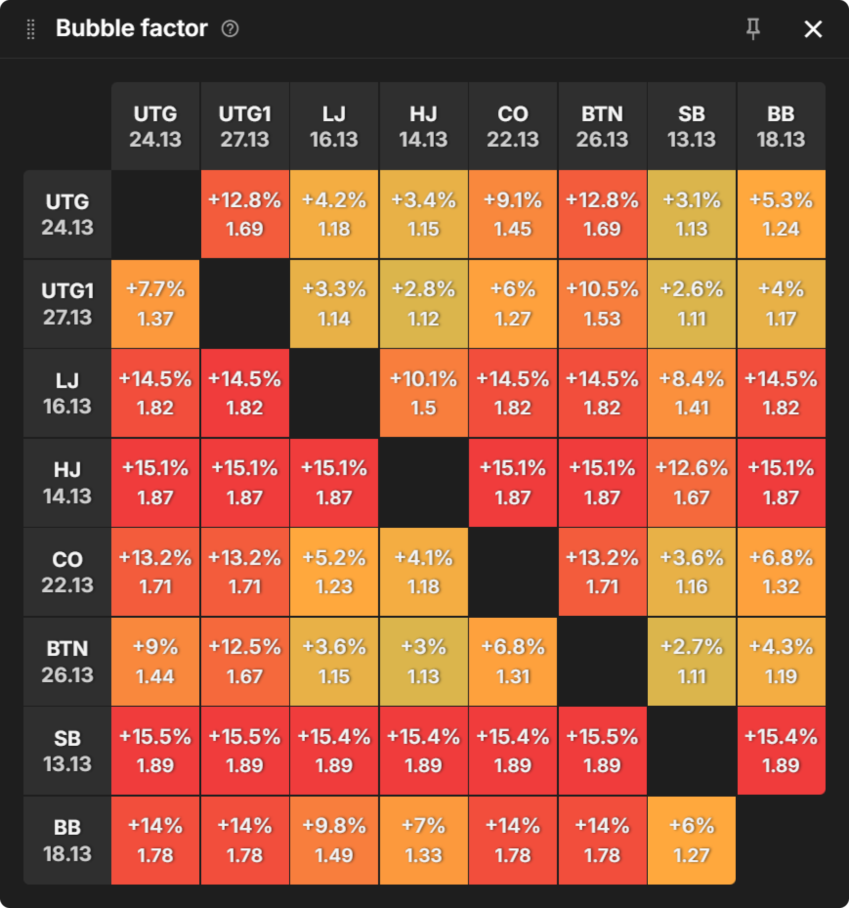 PKO Versus Classic: Preflop RFI Range Comparisons