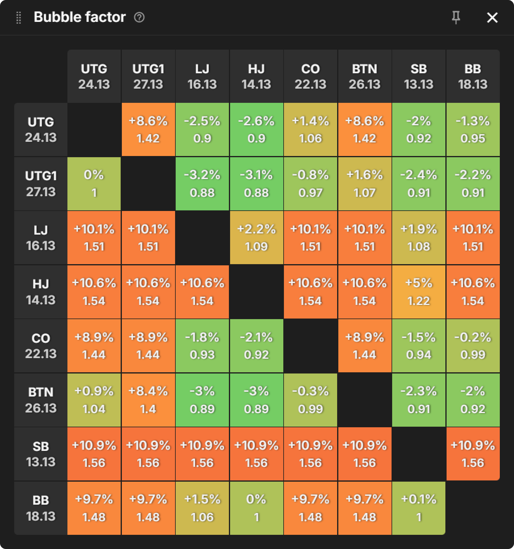 PKO Versus Classic: Preflop RFI Range Comparisons