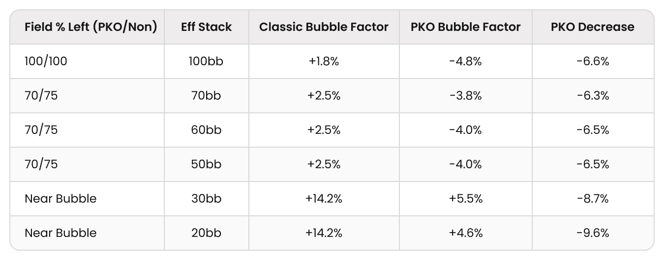 gto wizard pko versus classic preflop rfi range comparisons image extra table 2