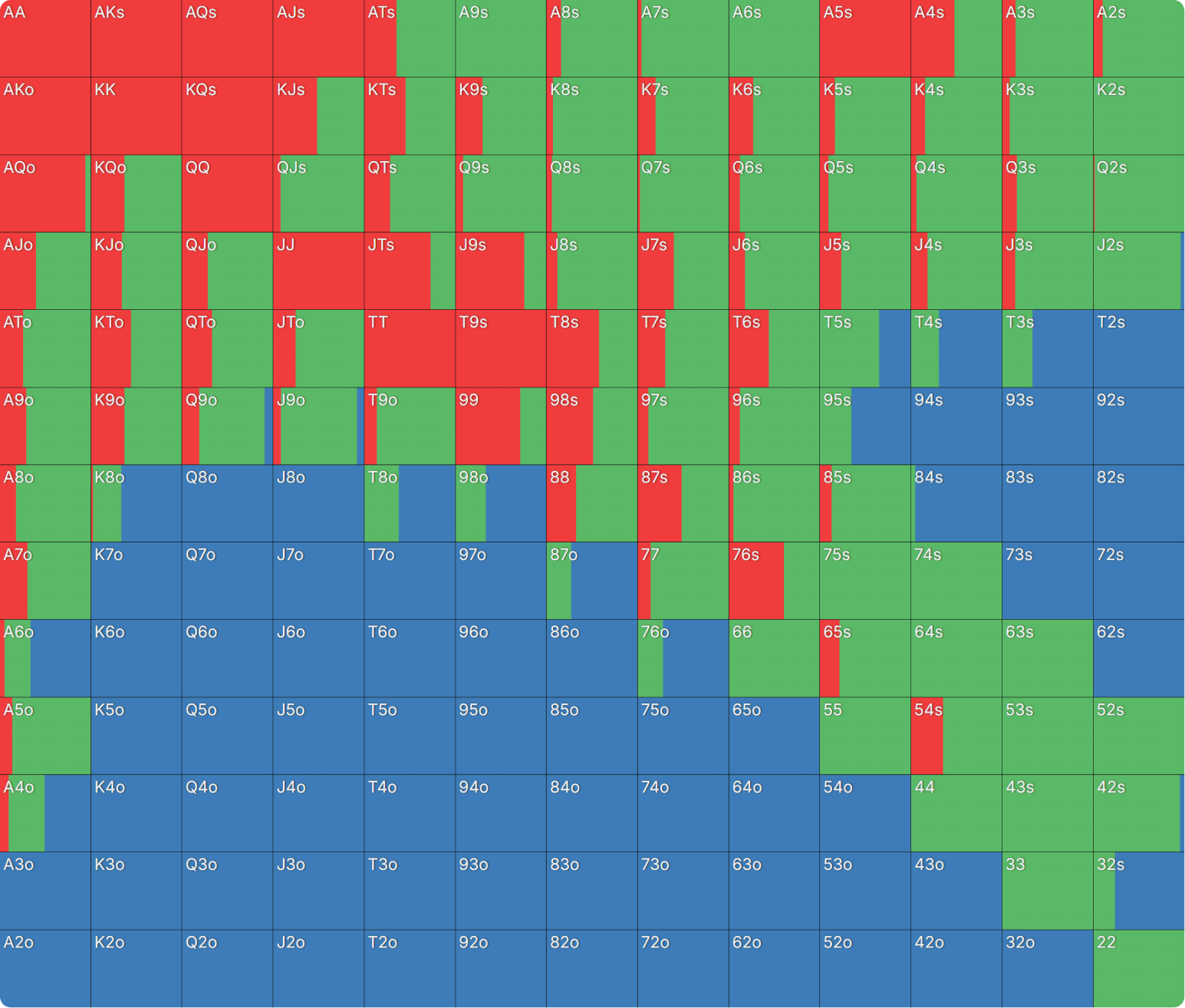 Preflop Range Morphology