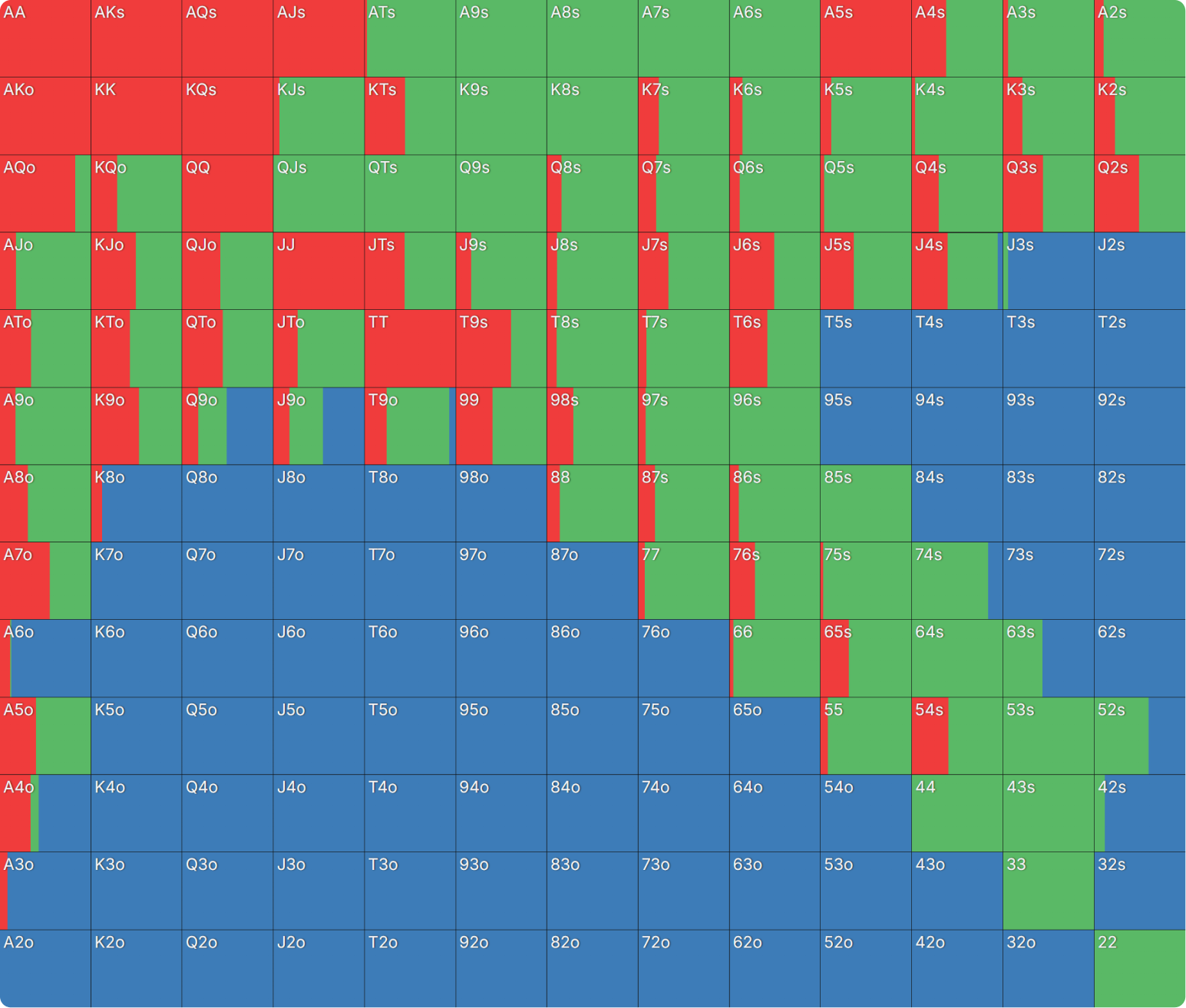 Preflop Range Morphology