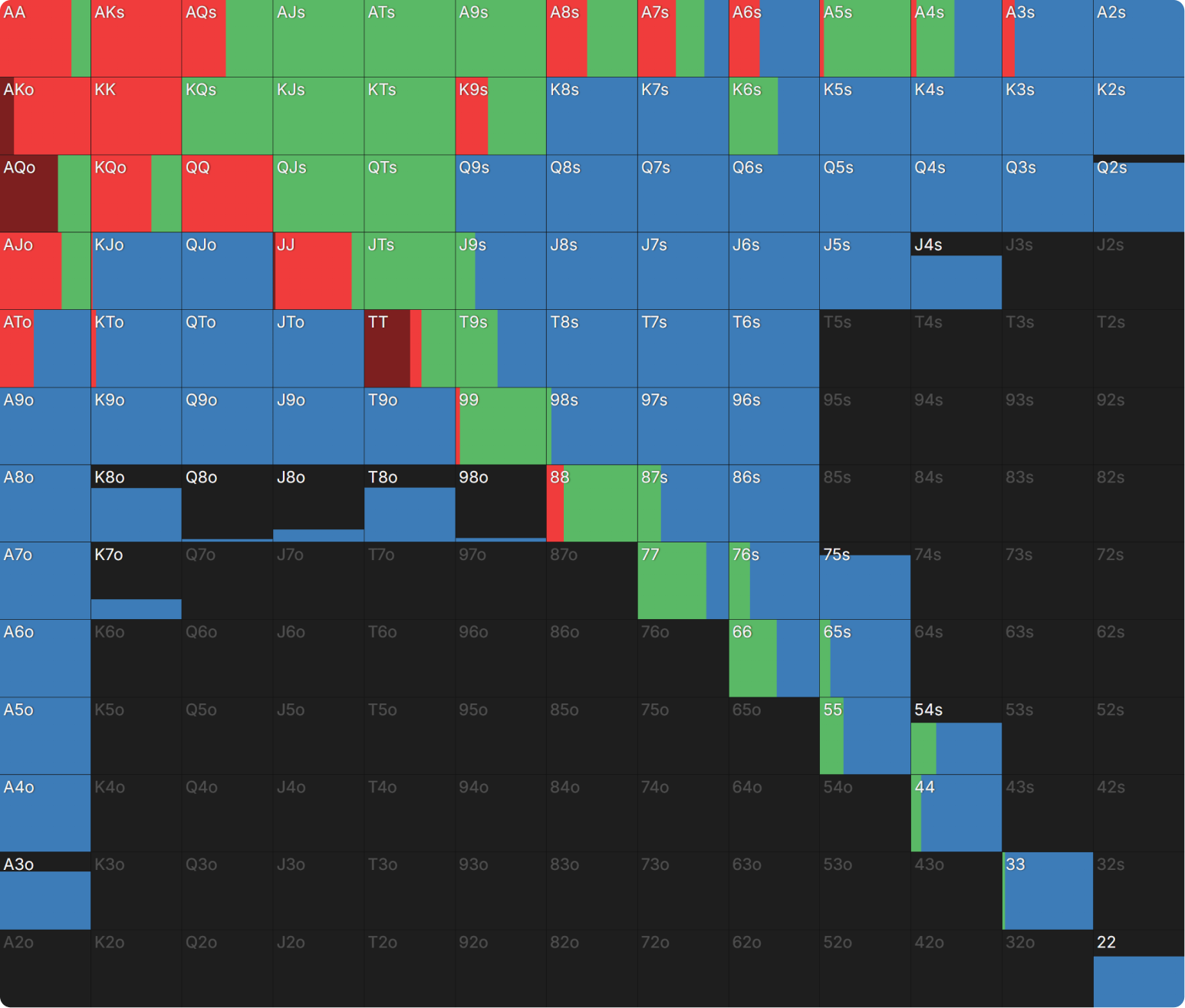 Preflop Range Morphology