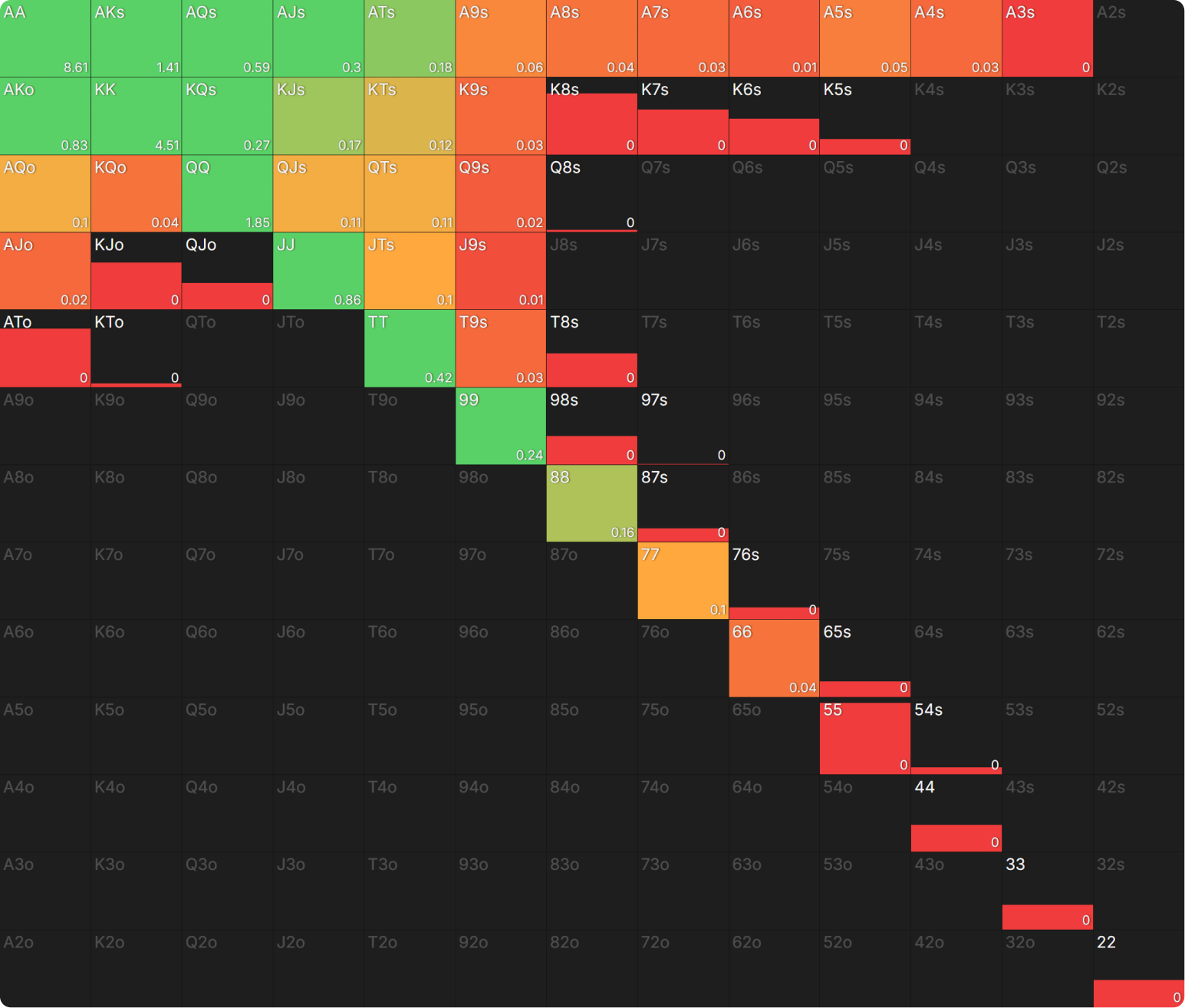 Preflop Range Morphology