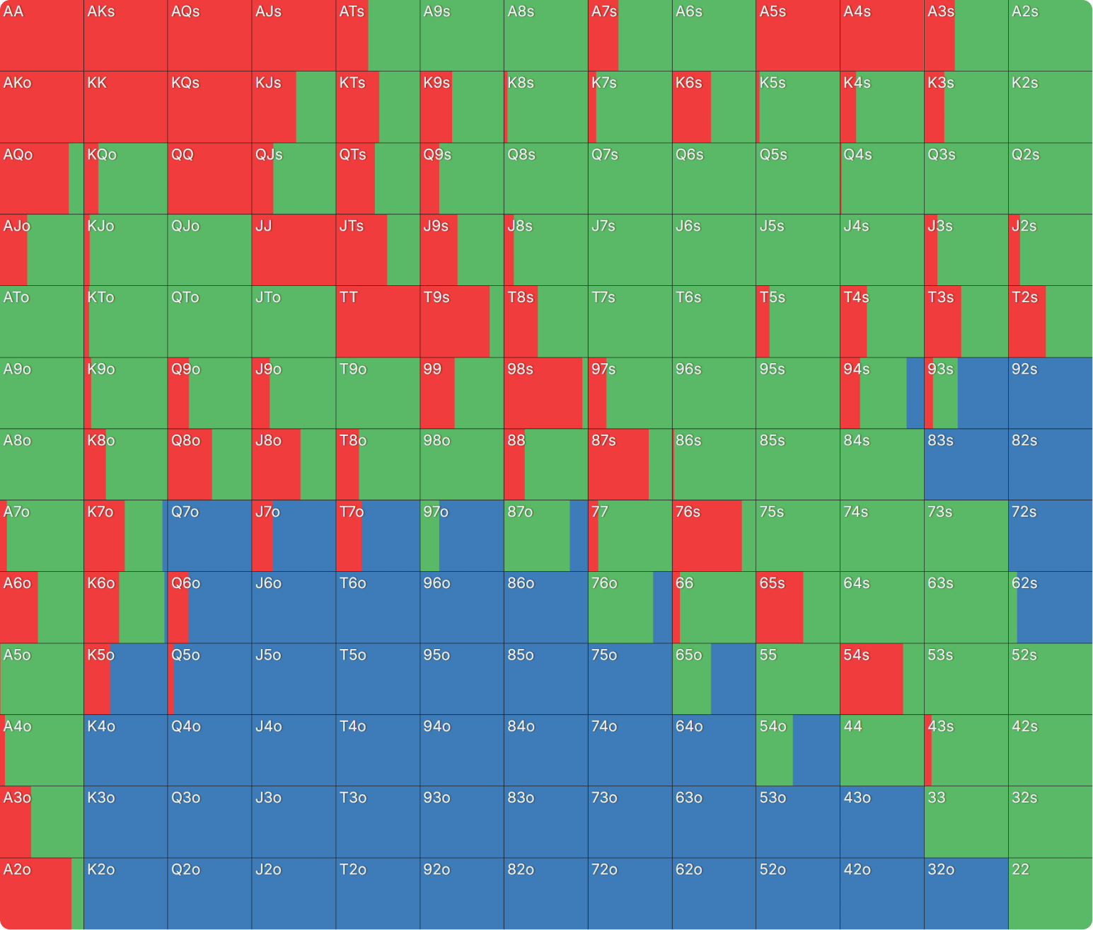 Preflop Range Morphology